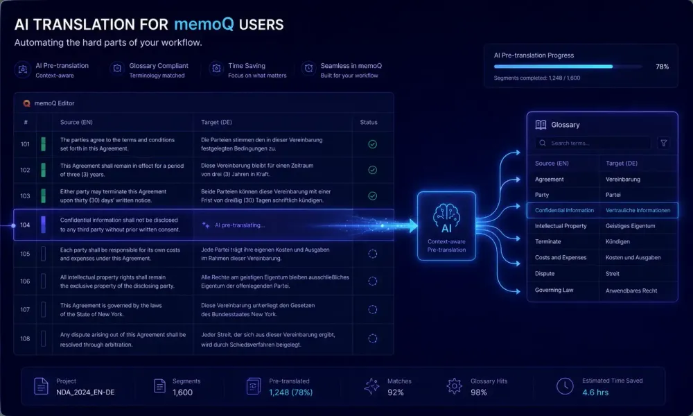 ai-translation-for-memoq-users-automating-the-hard-parts-of-your-workflow
