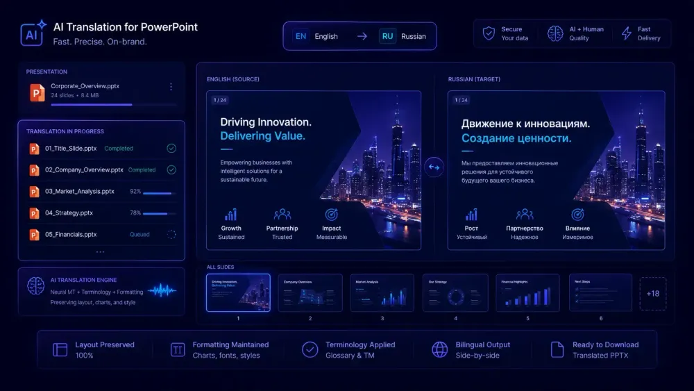 best-ai-tools-to-translate-powerpoint-presentations-in-2026