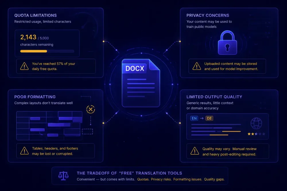 best-free-document-translators-in-2026-and-the-hidden-tradeoffs-of-each