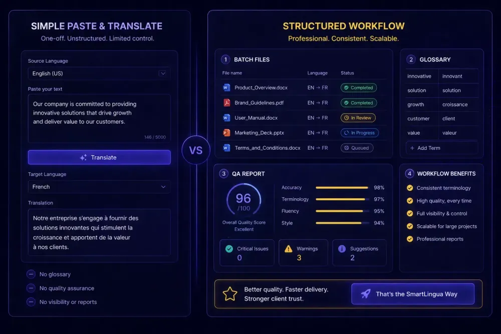 DeepL vs AI translation workflows: what professional translators actually use