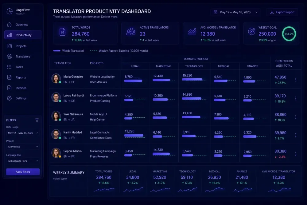 how-to-track-translator-output-and-build-a-productivity-baseline