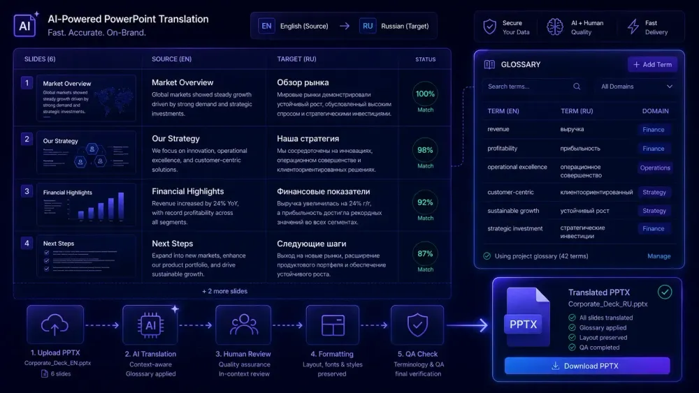 how-to-translate-a-pptx-presentation-with-ai-using-snapintel