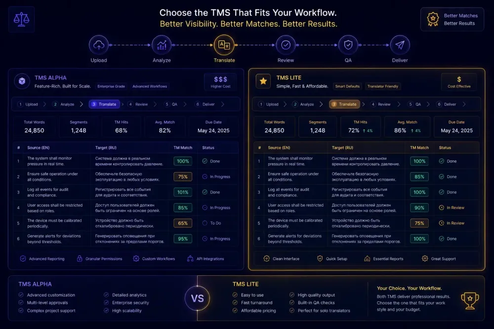 phrase-tms-review-is-it-worth-the-price-for-translation-agencies