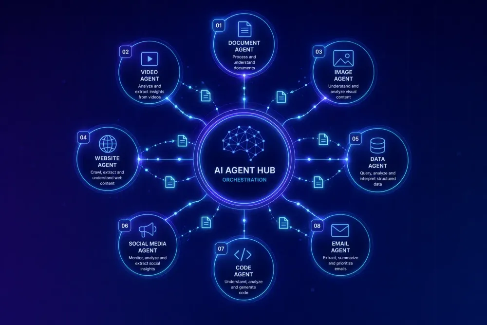 smartcat-ai-agents-in-2026-what-do-they-actually-automat