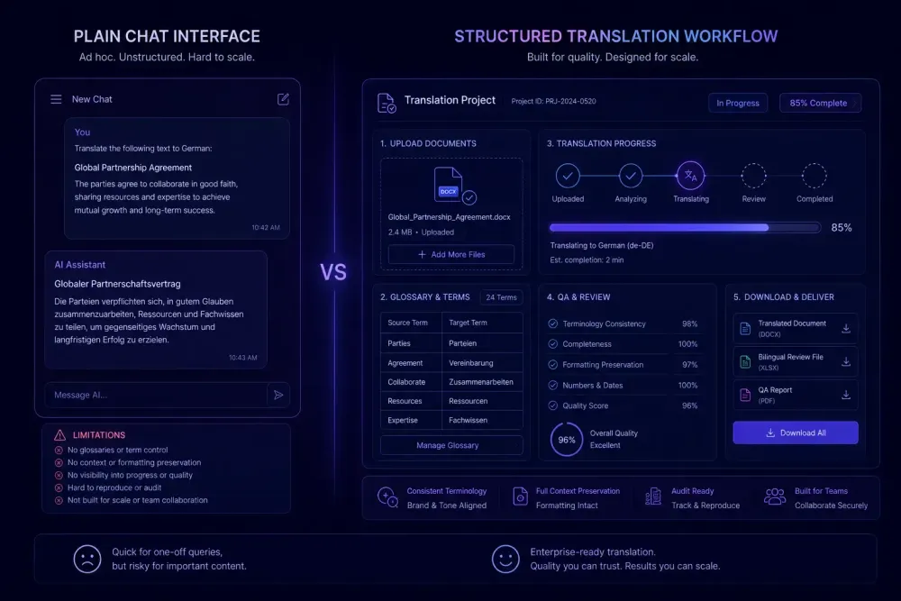 snap-intel-vs-translating-directly-in-chat-gpt-why-a-structured-workflow-gets-better-results