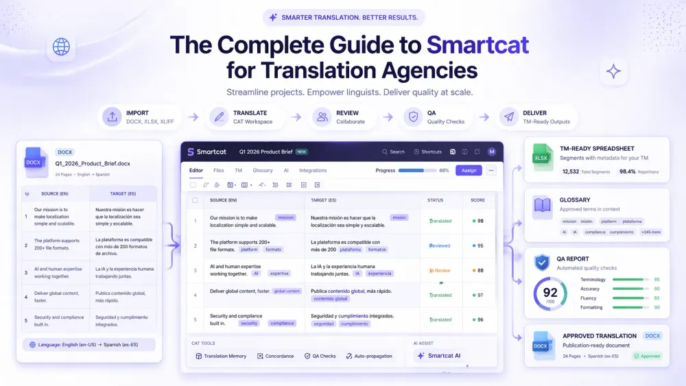 the-complete-guide-to-smartcat-for-translation-agencies