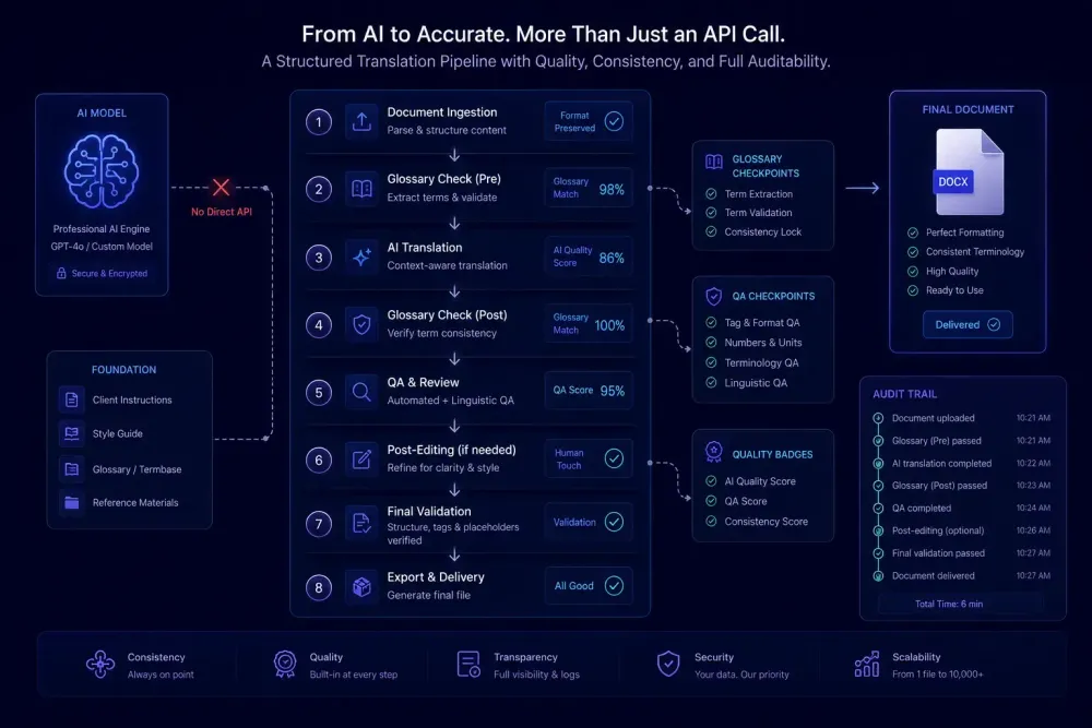 why-enterprises-now-prioritize-translation-platforms-over-ai-models-in-2026